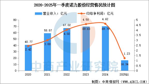 2025年中國智能倉儲行業市場前景預測研究報告(圖9)