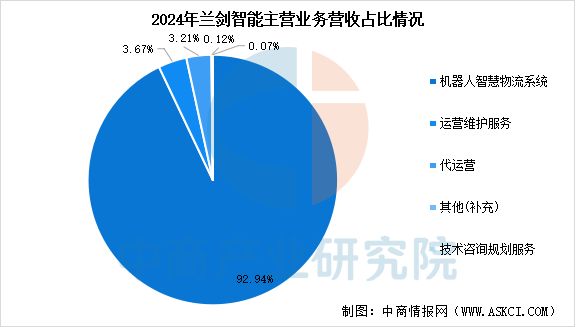 2025年中國智能倉儲行業市場前景預測研究報告(圖12)