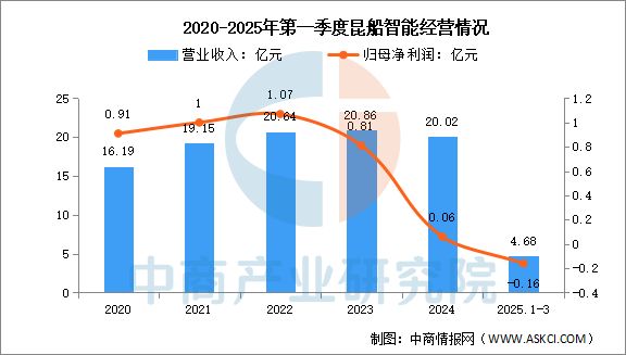 2025年中國智能倉儲行業市場前景預測研究報告(圖13)