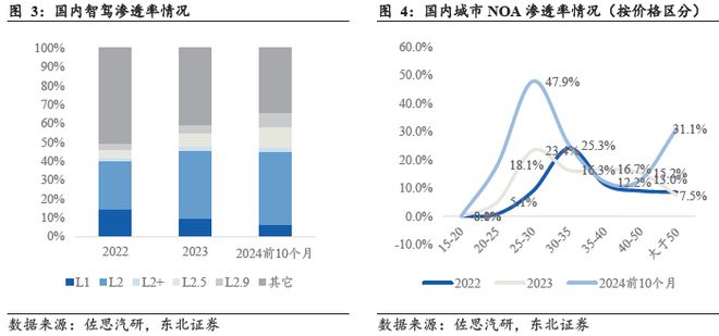 端到端重構浪潮下智駕芯片全棧生態的生存法則(圖4)