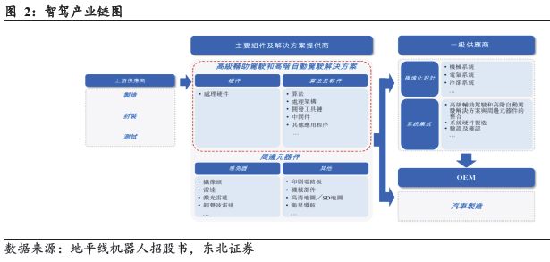 端到端重構浪潮下智駕芯片全棧生態的生存法則(圖3)