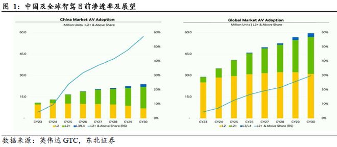 端到端重構浪潮下智駕芯片全棧生態的生存法則(圖2)