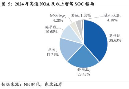 端到端重構浪潮下智駕芯片全棧生態的生存法則(圖5)