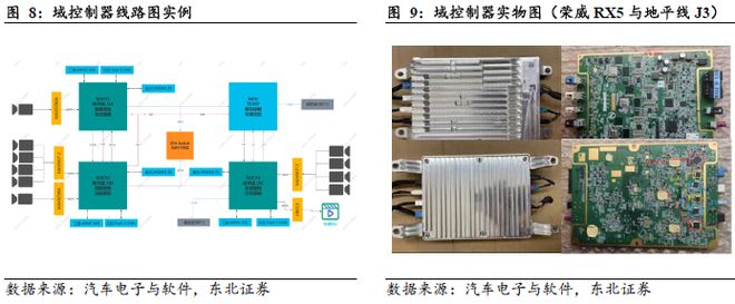 端到端重構浪潮下智駕芯片全棧生態的生存法則(圖8)
