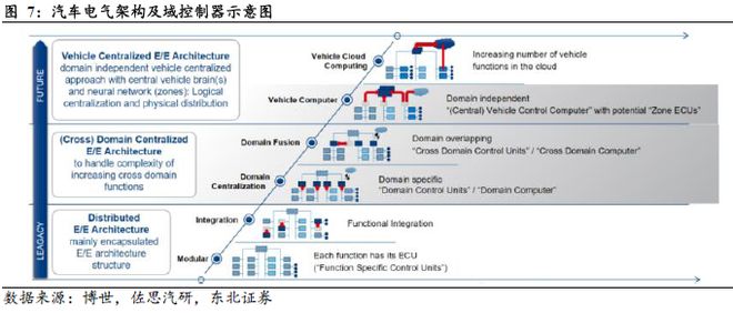 端到端重構浪潮下智駕芯片全棧生態的生存法則(圖7)