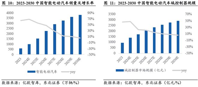 端到端重構浪潮下智駕芯片全棧生態的生存法則(圖9)