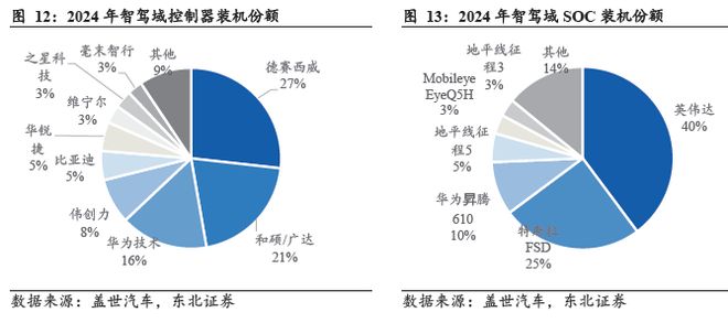 端到端重構浪潮下智駕芯片全棧生態的生存法則(圖12)