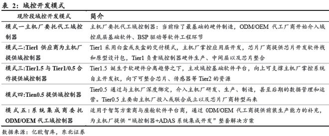 端到端重構浪潮下智駕芯片全棧生態的生存法則(圖10)
