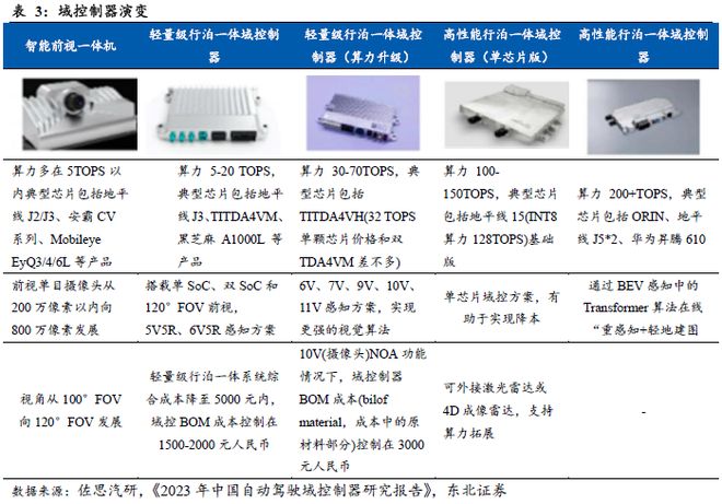 端到端重構浪潮下智駕芯片全棧生態的生存法則(圖11)