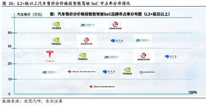 端到端重構浪潮下智駕芯片全棧生態的生存法則(圖15)