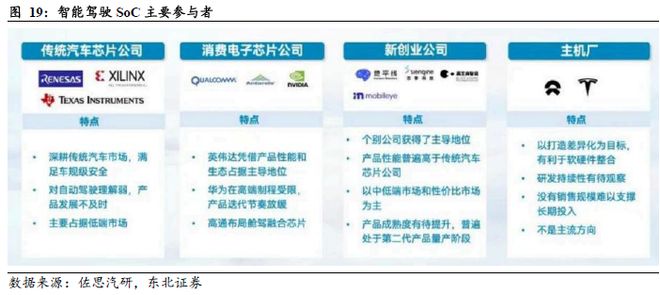 端到端重構浪潮下智駕芯片全棧生態的生存法則(圖14)
