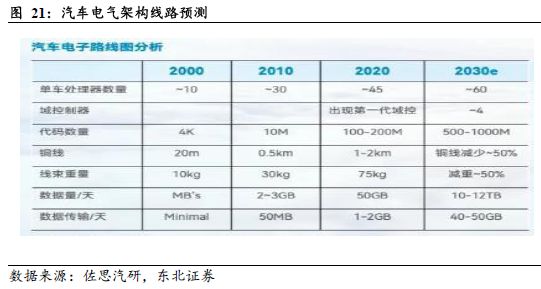 端到端重構浪潮下智駕芯片全棧生態的生存法則(圖16)