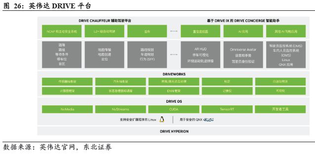 端到端重構浪潮下智駕芯片全棧生態的生存法則(圖21)
