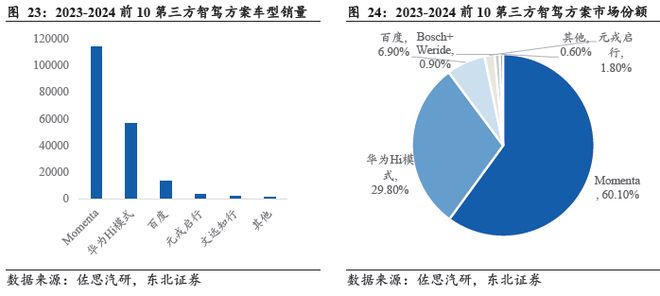 端到端重構浪潮下智駕芯片全棧生態的生存法則(圖18)