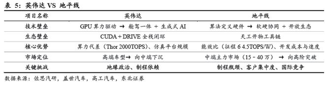 端到端重構浪潮下智駕芯片全棧生態的生存法則(圖20)