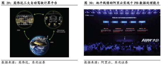 端到端重構浪潮下智駕芯片全棧生態的生存法則(圖24)
