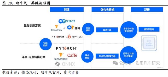 端到端重構浪潮下智駕芯片全棧生態的生存法則(圖23)