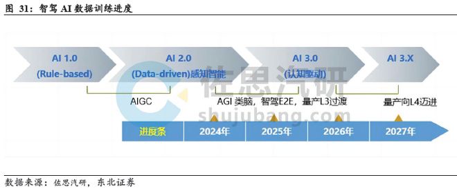 端到端重構浪潮下智駕芯片全棧生態的生存法則(圖25)