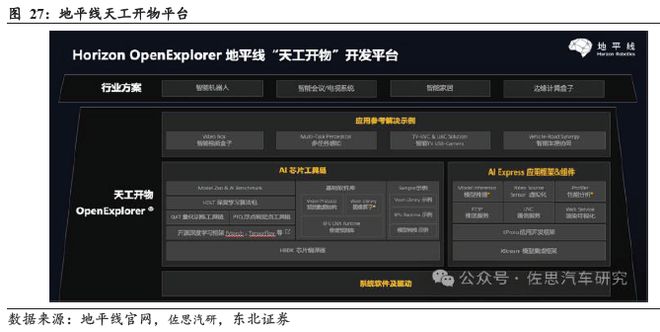 端到端重構浪潮下智駕芯片全棧生態的生存法則(圖22)