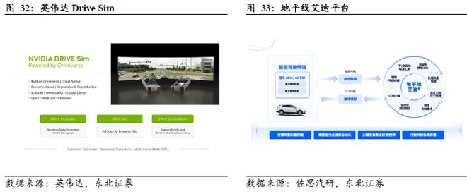 端到端重構浪潮下智駕芯片全棧生態的生存法則(圖26)
