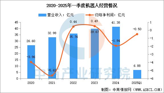 2025年中國移動機器人行業市場前景預測研究報告(圖11)