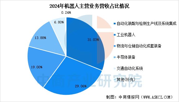 2025年中國移動機器人行業市場前景預測研究報告(圖12)