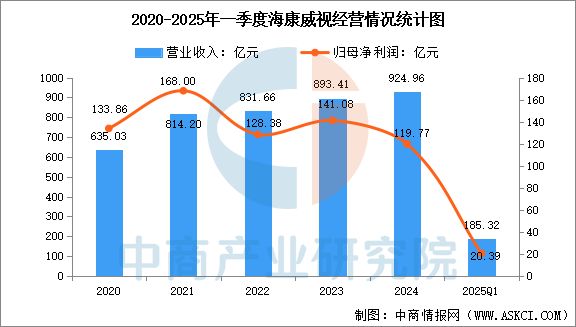 2025年中國移動機器人行業市場前景預測研究報告(圖9)