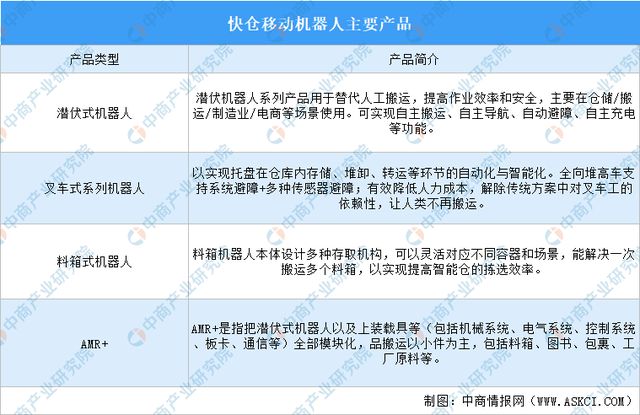 2025年中國移動機器人行業市場前景預測研究報告(圖15)