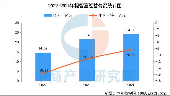 2025年中國移動機器人行業市場前景預測研究報告(圖13)
