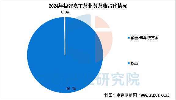 2025年中國移動機器人行業市場前景預測研究報告(圖14)