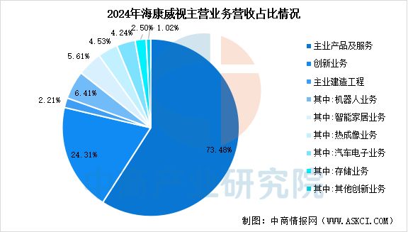 2025年中國移動機器人行業市場前景預測研究報告(圖10)