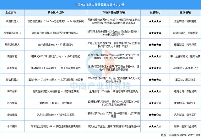 2025年中國移動機器人行業市場前景預測研究報告(圖7)