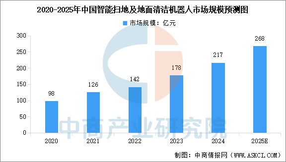 2025年中國移動機器人行業市場前景預測研究報告(圖5)