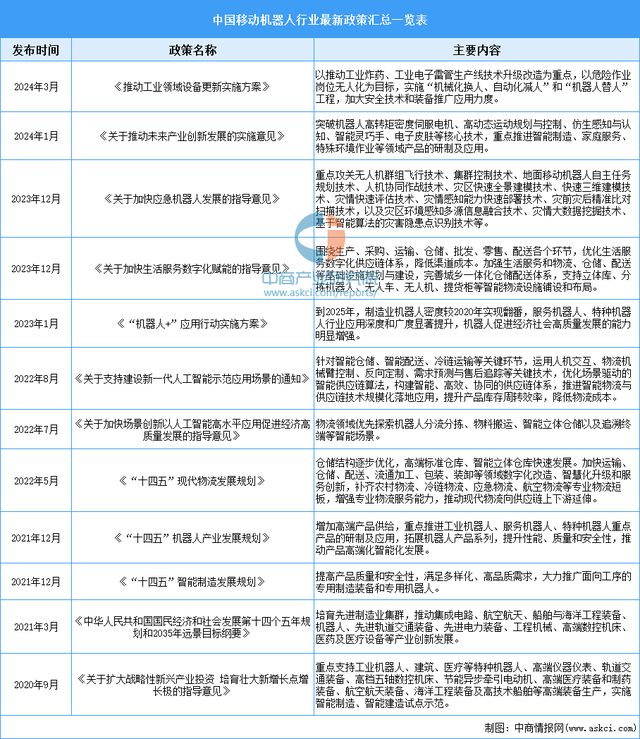 2025年中國移動機器人行業市場前景預測研究報告(圖2)