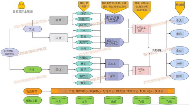 裝卸機器人行業2024年發展狀況與2025年展望(圖1)