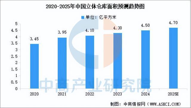 必一運(yùn)動(dòng)科技：2025年中國(guó)智慧物流產(chǎn)業(yè)鏈圖譜及投資布局分析（附產(chǎn)業(yè)鏈全景圖）(圖3)