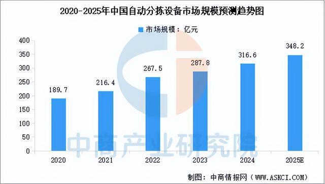 必一運(yùn)動(dòng)科技：2025年中國(guó)智慧物流產(chǎn)業(yè)鏈圖譜及投資布局分析（附產(chǎn)業(yè)鏈全景圖）(圖5)