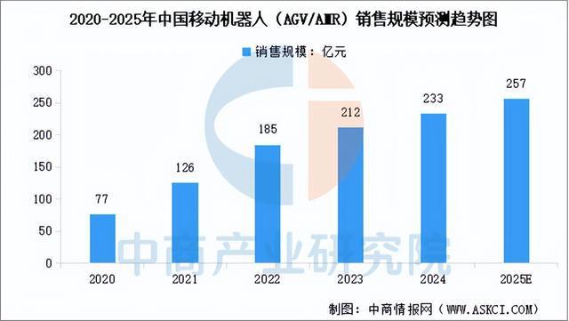 必一運(yùn)動(dòng)科技：2025年中國(guó)智慧物流產(chǎn)業(yè)鏈圖譜及投資布局分析（附產(chǎn)業(yè)鏈全景圖）(圖4)