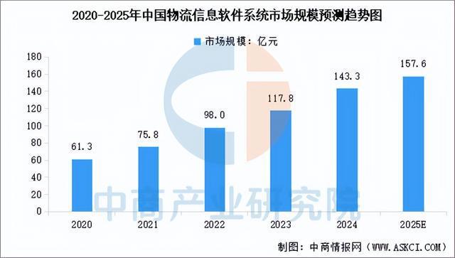 必一運(yùn)動(dòng)科技：2025年中國(guó)智慧物流產(chǎn)業(yè)鏈圖譜及投資布局分析（附產(chǎn)業(yè)鏈全景圖）(圖7)