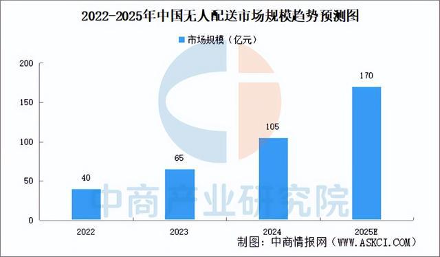 必一運(yùn)動(dòng)科技：2025年中國(guó)智慧物流產(chǎn)業(yè)鏈圖譜及投資布局分析（附產(chǎn)業(yè)鏈全景圖）(圖12)