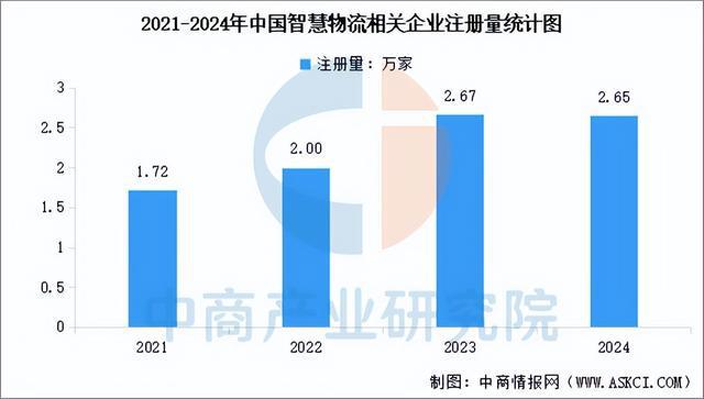 必一運(yùn)動(dòng)科技：2025年中國(guó)智慧物流產(chǎn)業(yè)鏈圖譜及投資布局分析（附產(chǎn)業(yè)鏈全景圖）(圖13)