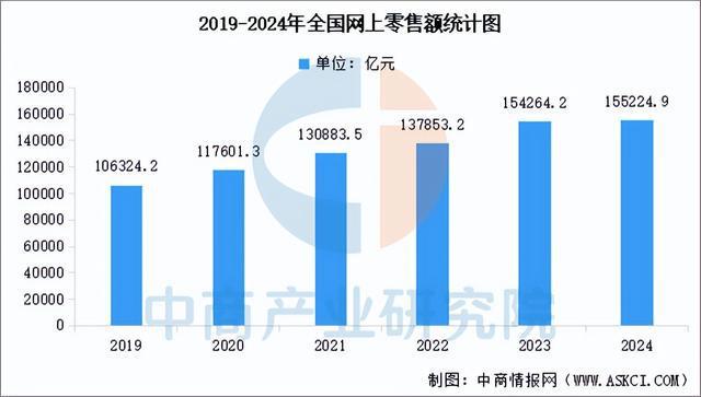 必一運(yùn)動(dòng)科技：2025年中國(guó)智慧物流產(chǎn)業(yè)鏈圖譜及投資布局分析（附產(chǎn)業(yè)鏈全景圖）(圖17)