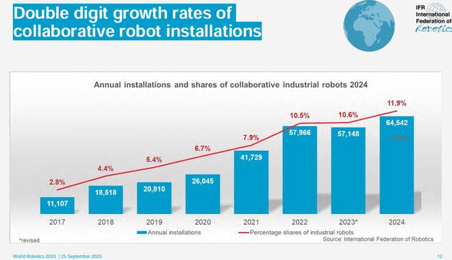 必一運動：《2025年世界機器人報告》發(fā)布：中國市占率碾壓全球印度逆襲第六！(圖4)